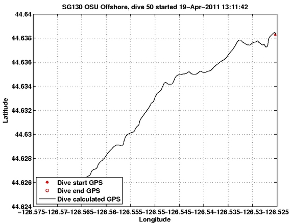 Dive Calculated GPS