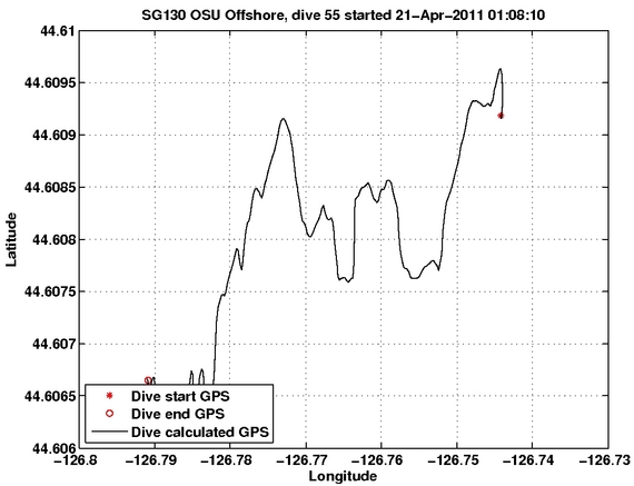 Dive Calculated GPS