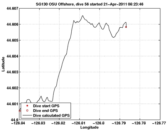 Dive Calculated GPS