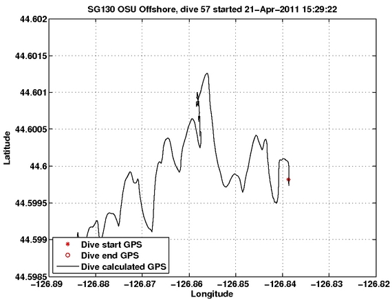 Dive Calculated GPS