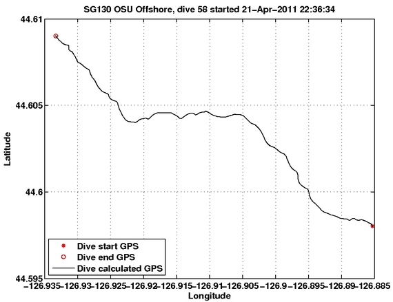 Dive Calculated GPS