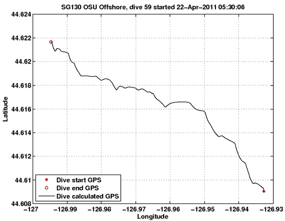 Dive Calculated GPS