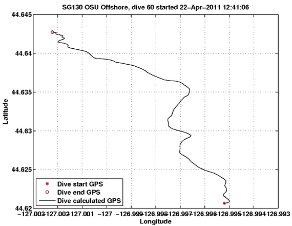 Dive Calculated GPS