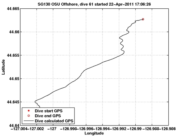 Dive Calculated GPS