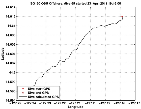 Dive Calculated GPS