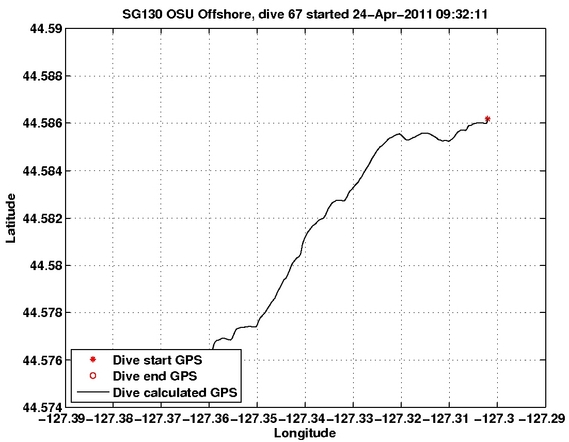 Dive Calculated GPS