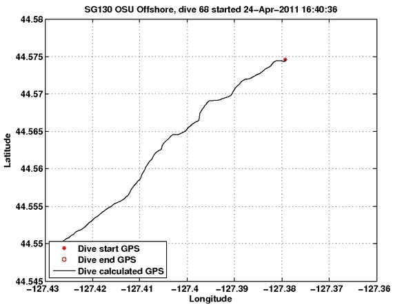 Dive Calculated GPS