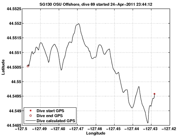 Dive Calculated GPS