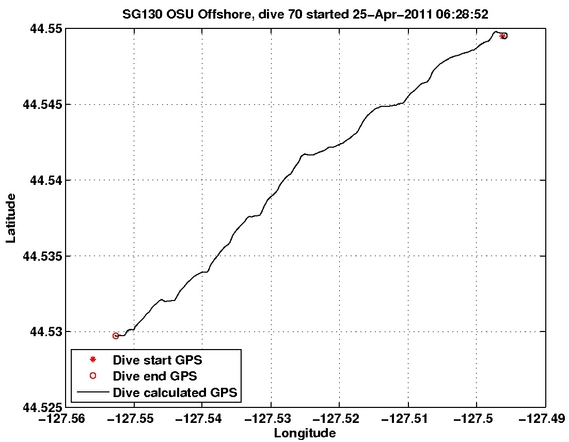 Dive Calculated GPS