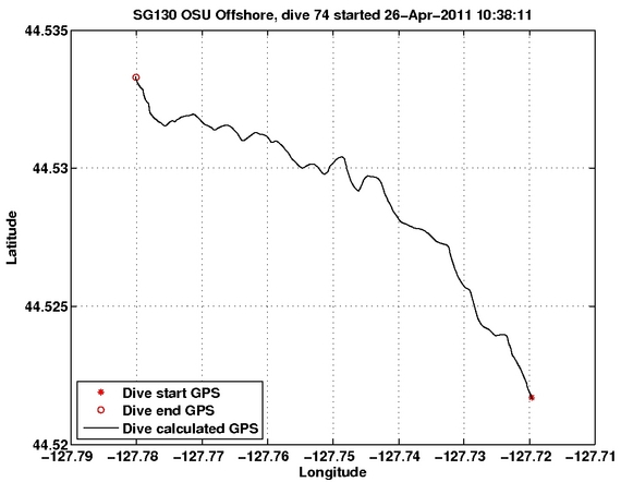 Dive Calculated GPS