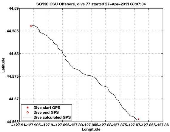 Dive Calculated GPS