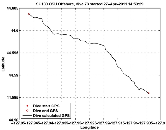 Dive Calculated GPS