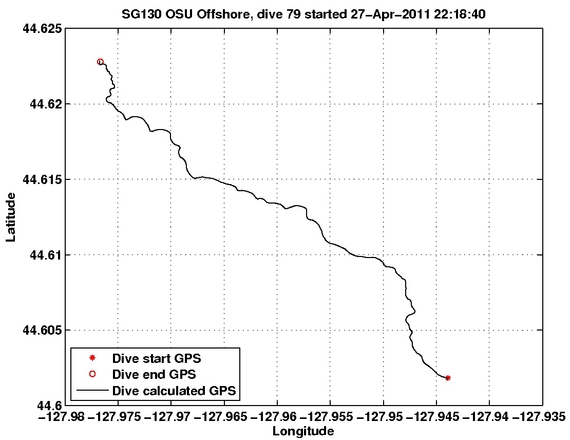 Dive Calculated GPS