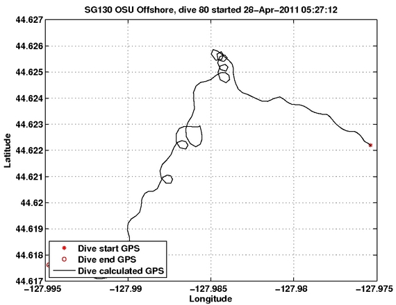 Dive Calculated GPS