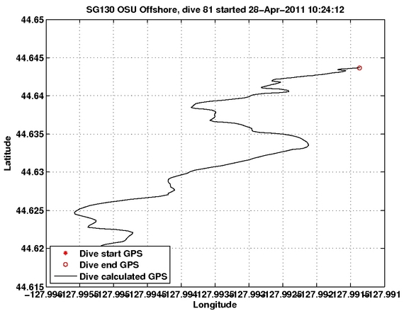 Dive Calculated GPS