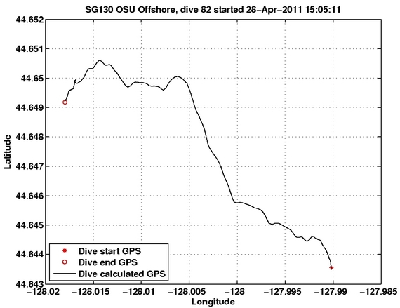 Dive Calculated GPS