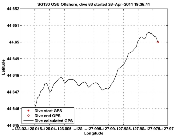 Dive Calculated GPS