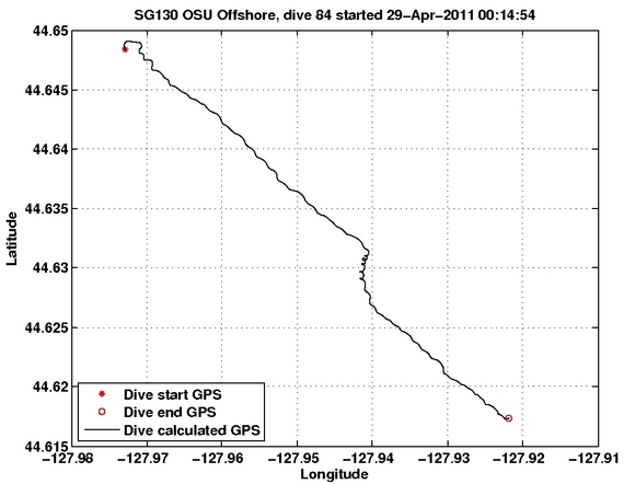 Dive Calculated GPS