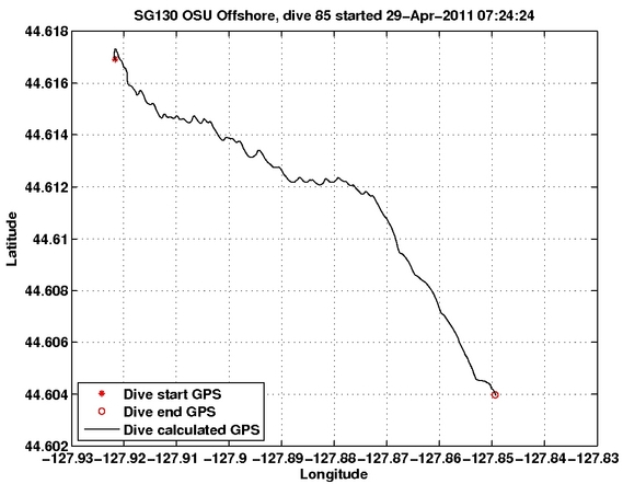 Dive Calculated GPS