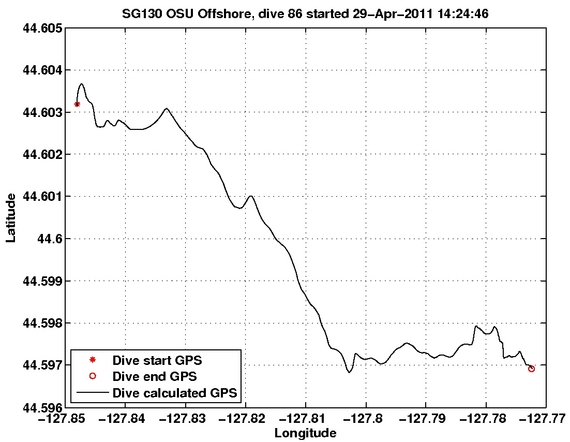 Dive Calculated GPS