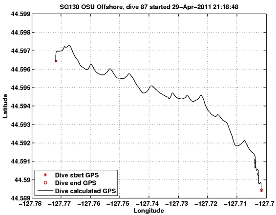 Dive Calculated GPS