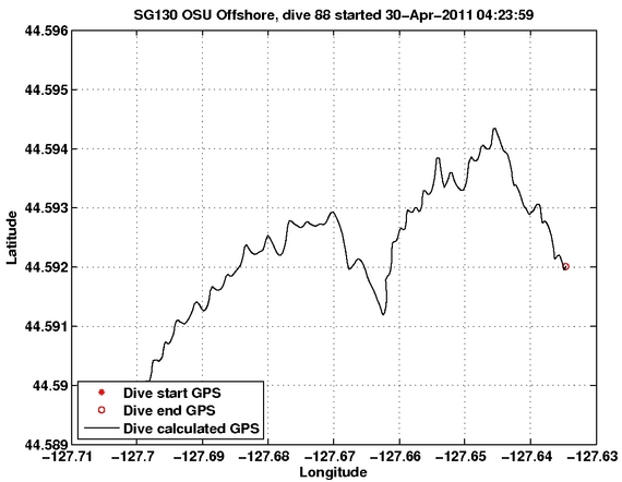 Dive Calculated GPS