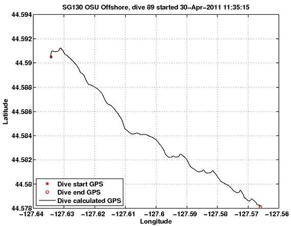 Dive Calculated GPS