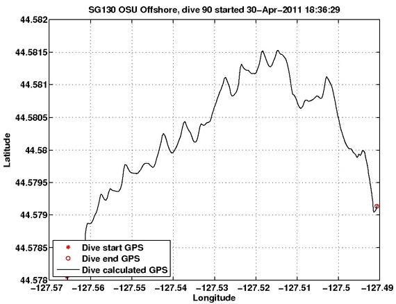 Dive Calculated GPS