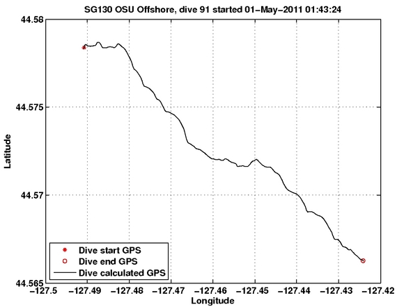 Dive Calculated GPS