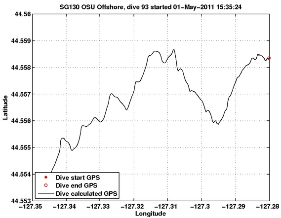 Dive Calculated GPS