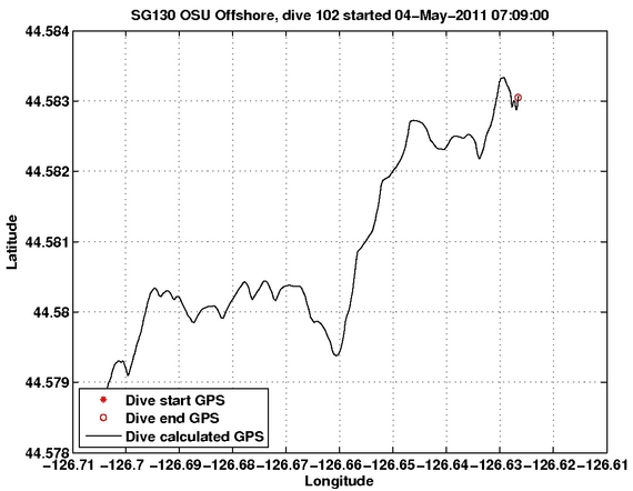 Dive Calculated GPS