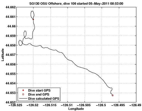 Dive Calculated GPS