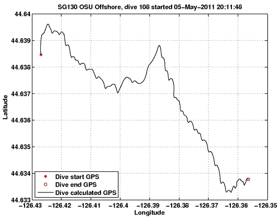 Dive Calculated GPS