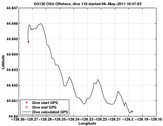 Dive Calculated GPS