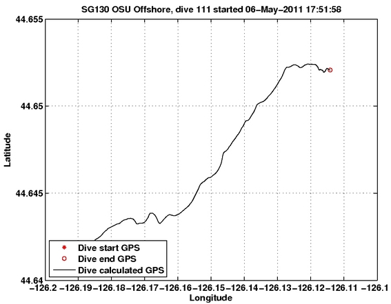 Dive Calculated GPS