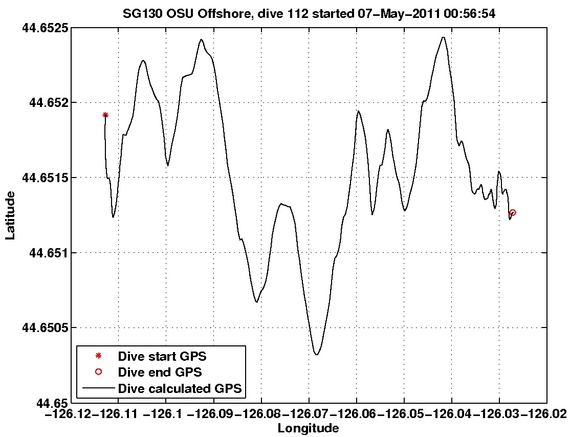 Dive Calculated GPS