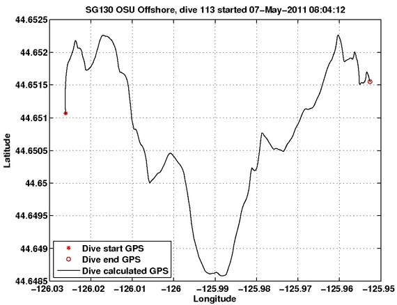 Dive Calculated GPS