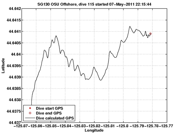 Dive Calculated GPS