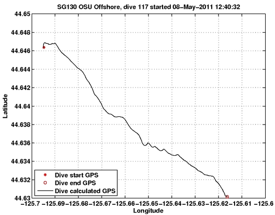 Dive Calculated GPS