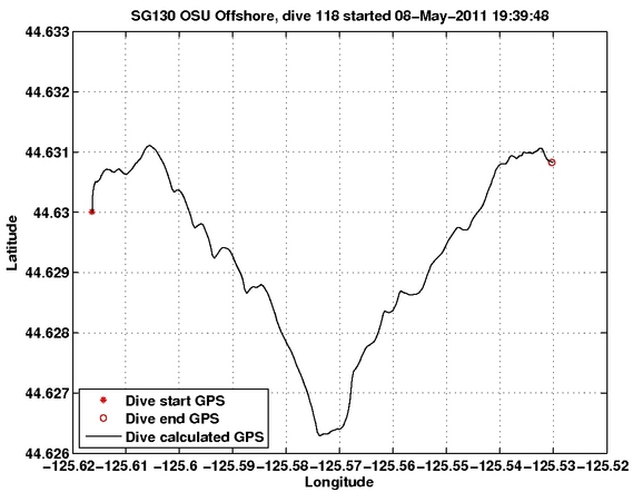 Dive Calculated GPS