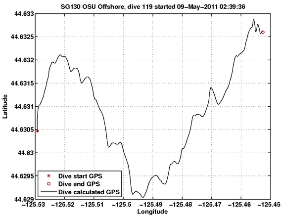 Dive Calculated GPS