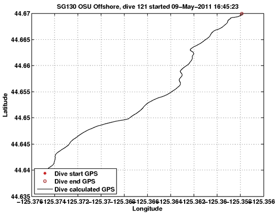 Dive Calculated GPS