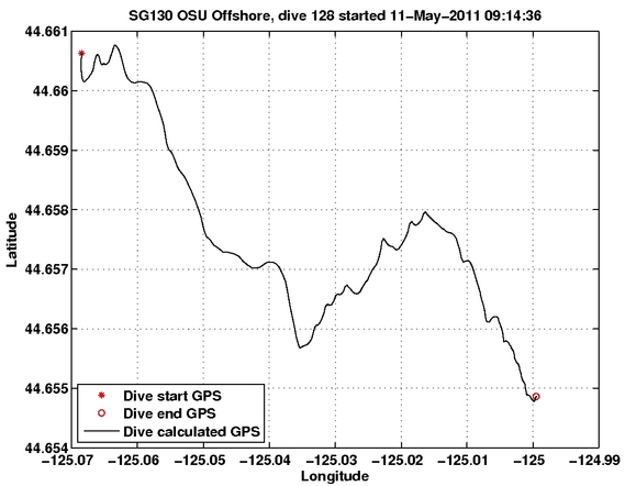 Dive Calculated GPS