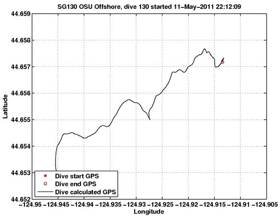 Dive Calculated GPS