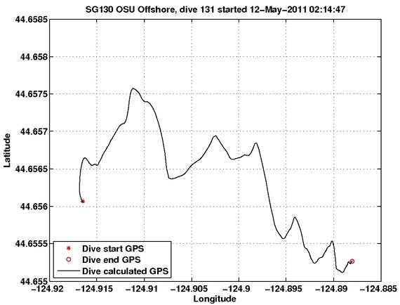 Dive Calculated GPS