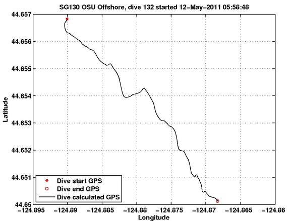 Dive Calculated GPS