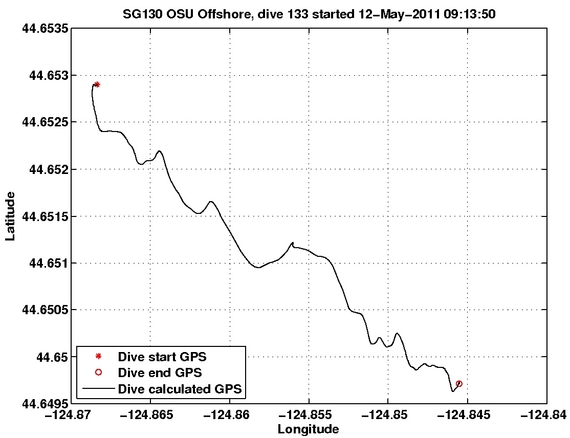 Dive Calculated GPS