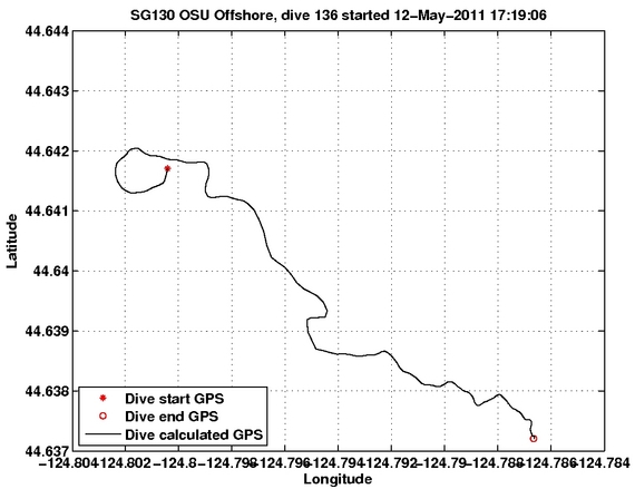 Dive Calculated GPS