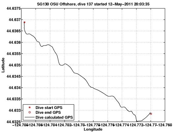 Dive Calculated GPS