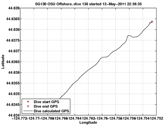 Dive Calculated GPS